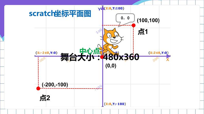 闽教版小学信息技术六年级下册 第6课 《猴子接枣》 课件第5页