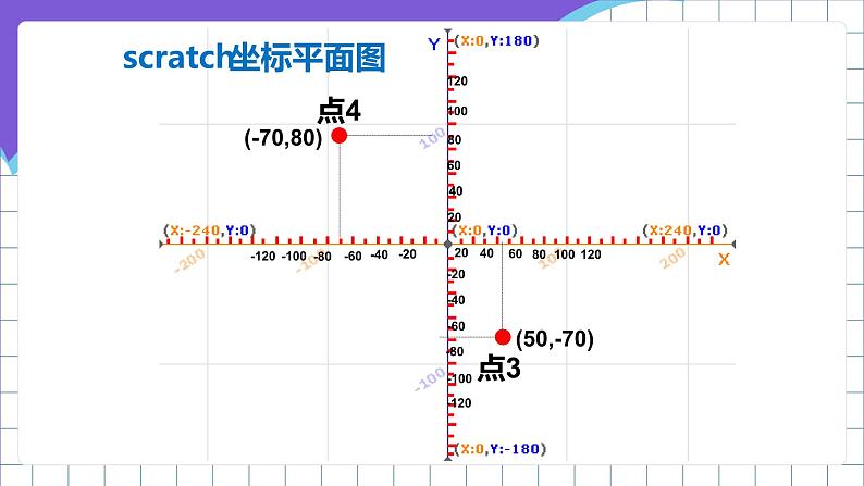 闽教版小学信息技术六年级下册 第6课 《猴子接枣》 课件第6页