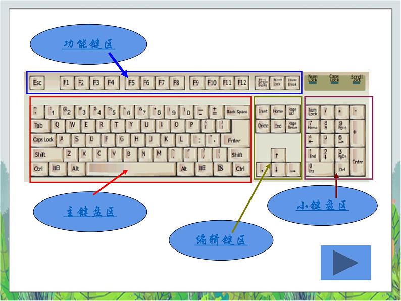 人教版三年级下册信息技术第3课争当打字小能手 课件PPT第4页