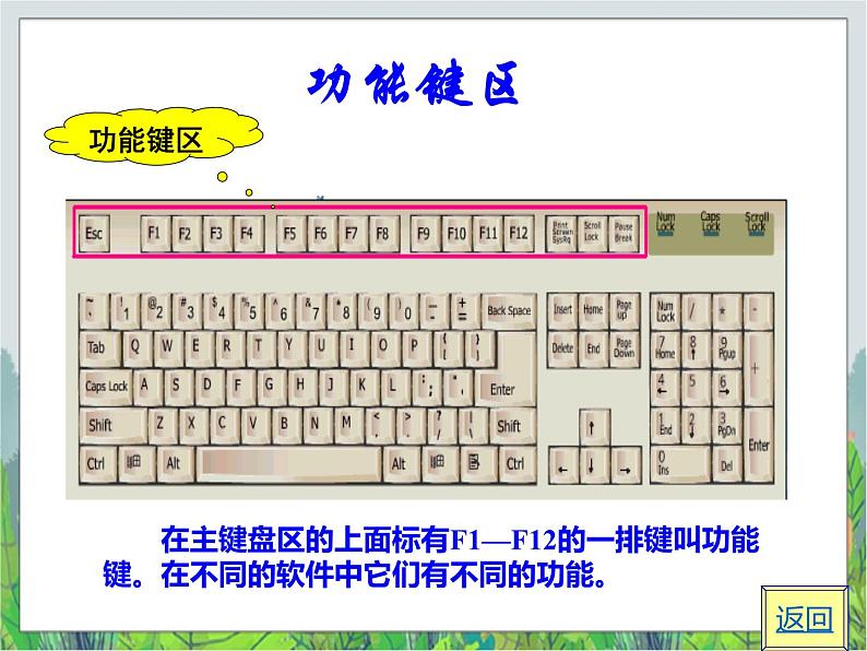 人教版三年级下册信息技术第3课争当打字小能手 课件PPT第7页