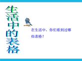 人教版五年级下册信息技术第12课轻松编辑工作表课件PPT