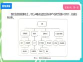 川教版四年级下册信息技术 1.4《旅游故事会》PPT课件