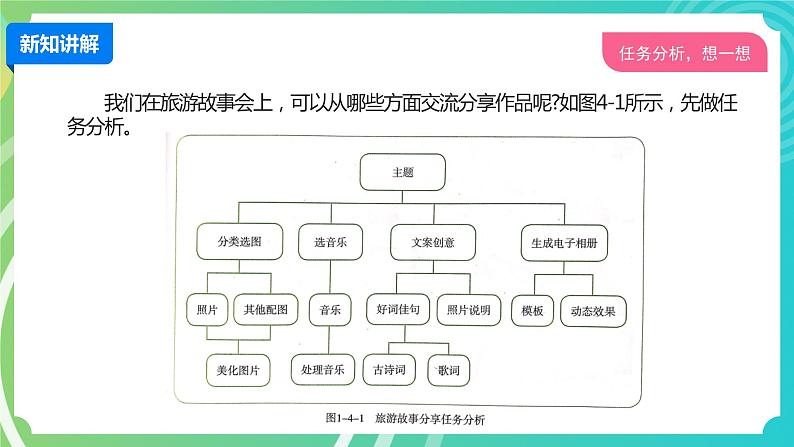 川教版四年级下册信息技术 1.4《旅游故事会》PPT课件03