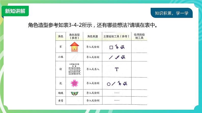 川教版四年级下册信息技术3.4《综合运用》PPT课件第5页