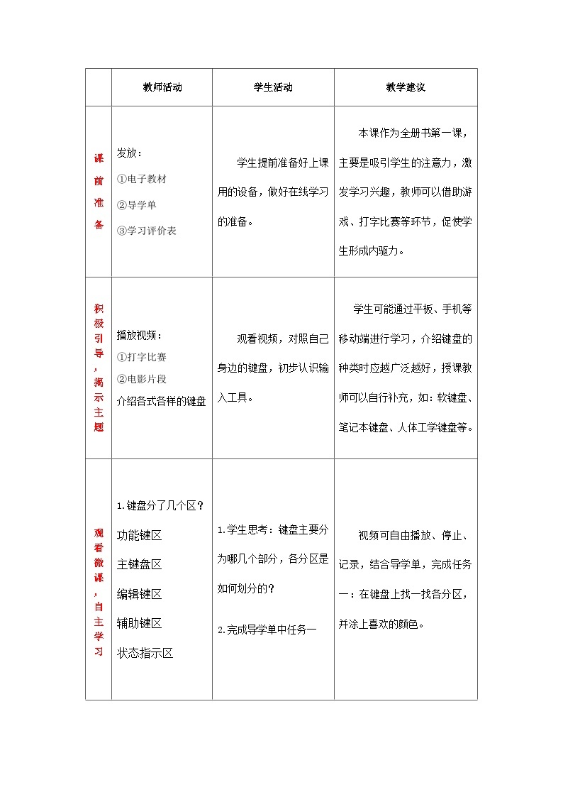 粤教版第一册下册信息技术第1课 与键盘交朋友 教案02