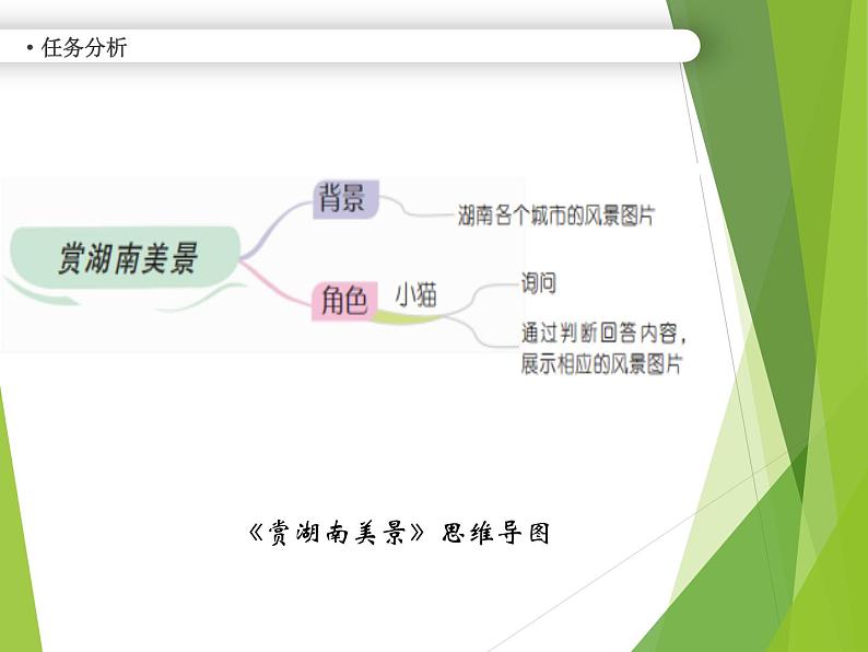 南方版六年级下册信息技术 第5课  赏湖南美景 PPT课件第4页