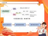 南方版六年级下册信息技术 第6课  看省博展览 PPT课件
