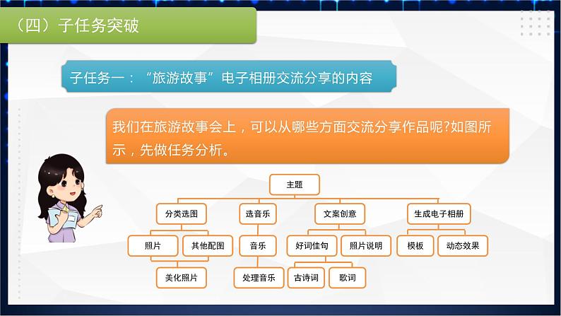 川教版 四下信息技术   第一单元 第四节 旅游故事会（课件+教案）05