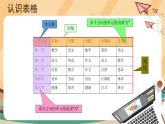 电子工业版四年级下册信息技术第1课《建立班级课程表》PPT课件