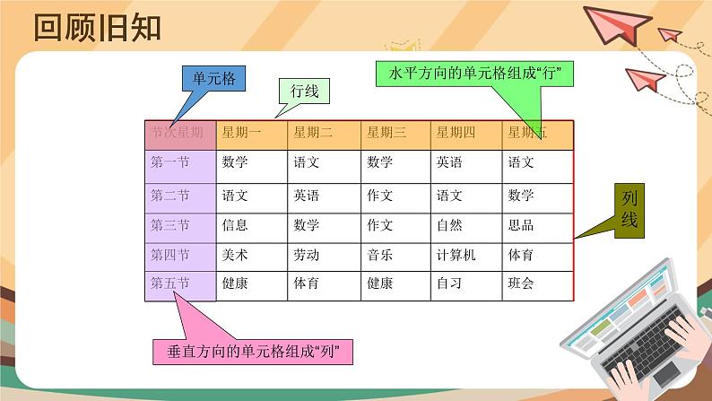 电子工业版四年级下册信息技术第2课《编辑班级课程表》PPT课件02