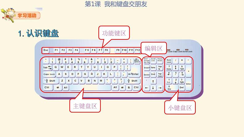 粤科版三年级下册信息技术第1课我和键盘交朋友PPT04