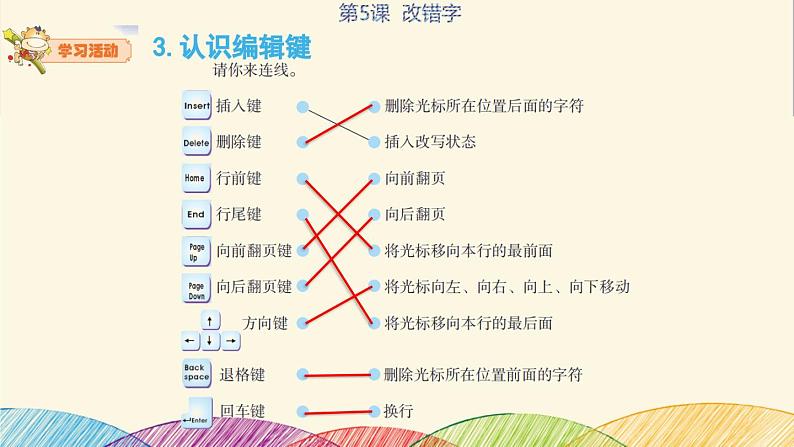 粤科版三年级下册信息技术第5课改错字课件PPT05