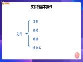 粤科版三年级下册信息技术第9课文件的基本操作PPTPPT