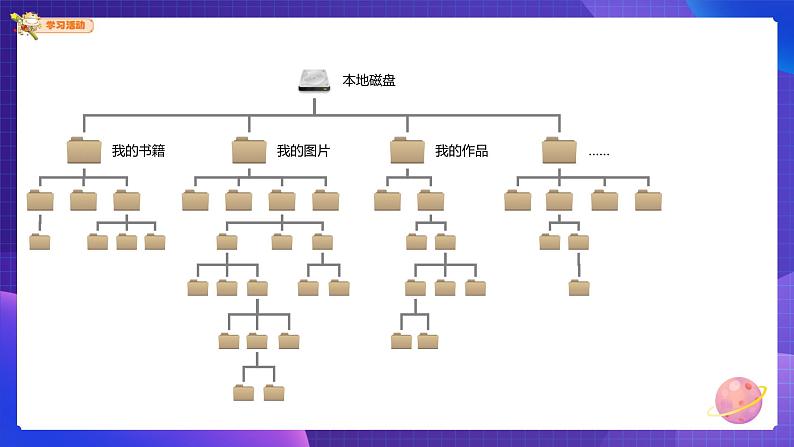 粤科版三年级下册信息技术第10课资源管理器的使用课件PPT05