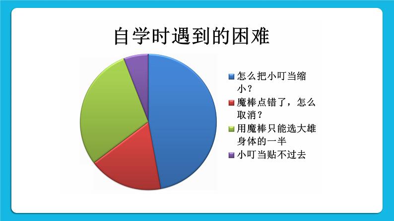 桂科版信息技术四年级下册任务一拼贴图像课件PPT第2页