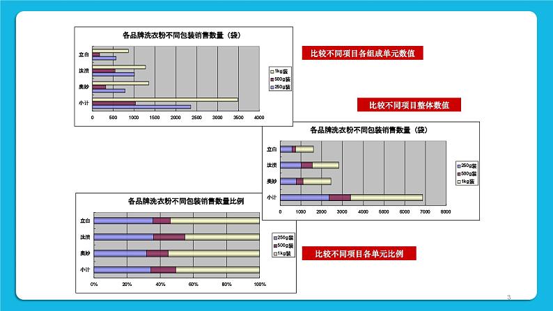 西师大版四年级下册信息技术第4单元 我是小管家 活动4 统计图 课件PPT03