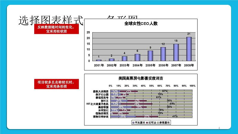 西师大版四年级下册信息技术第4单元 我是小管家 活动4 统计图 课件PPT04