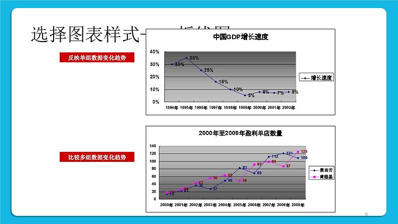 西师大版四年级下册信息技术第4单元 我是小管家 活动4 统计图 课件PPT06