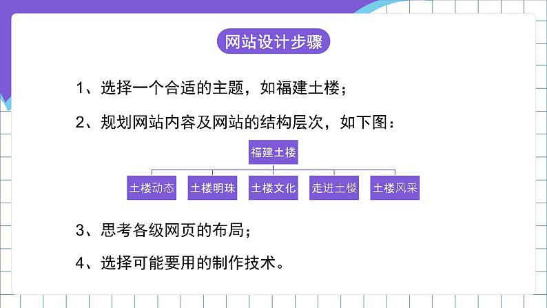 闽教版（2016）信息技术五年级下册 7《建立网站》课件第4页