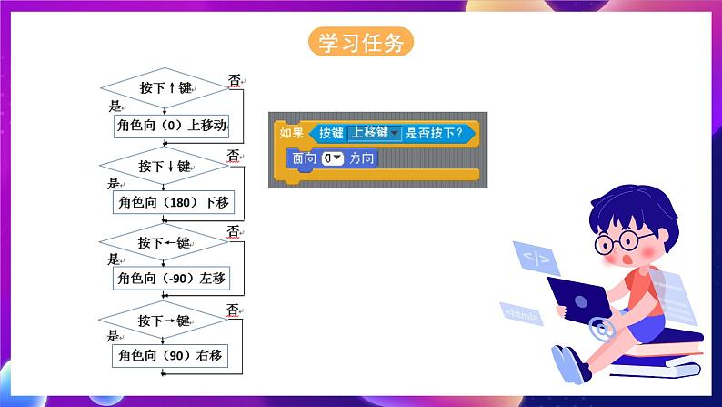 浙江摄影版信息技术六年级下册 2.9《键盘触发》课件第7页