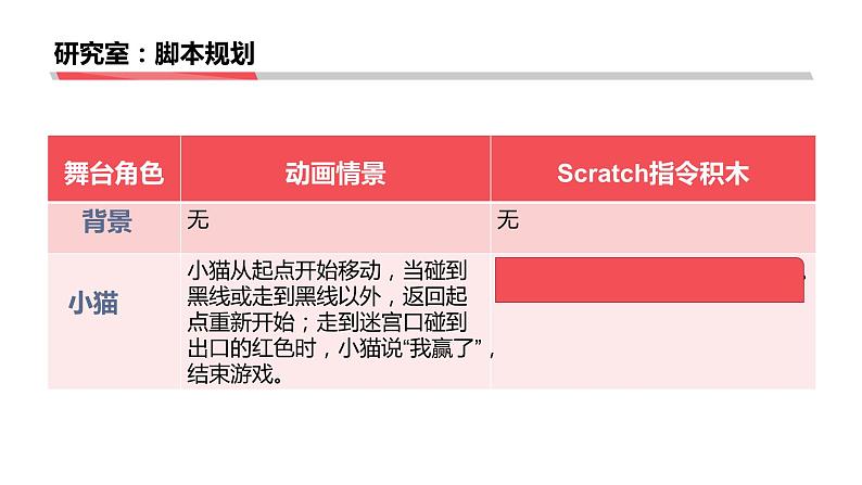 scratch教学课件小猫走迷宫04