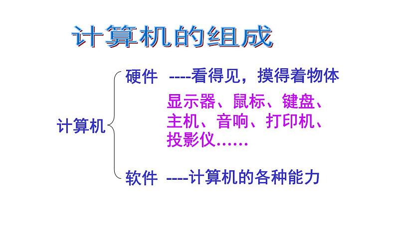 桂科版 信息技术三年级上册 主题三 任务三《让计算机工作起来》课件03