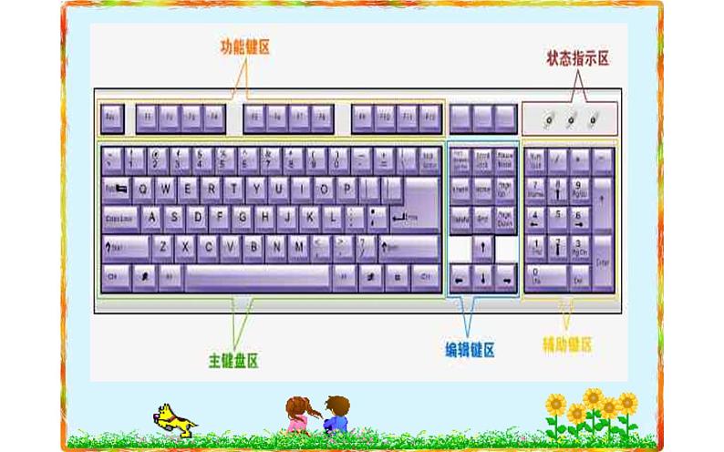 桂科版 信息技术三年级上册 主题四 任务一《认识键盘新伙伴》课件第4页