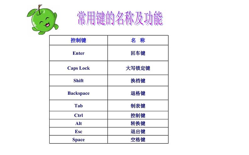 桂科版 信息技术三年级上册 主题四 任务一《认识键盘新伙伴》课件第6页