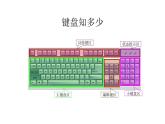 桂科版 信息技术三年级上册 主题四 任务二《键盘上的弹指神功》课件