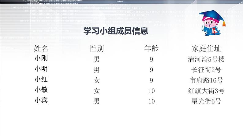 大连理工版 四年级下册信息技术 第一课 我的学习小组 课件第2页