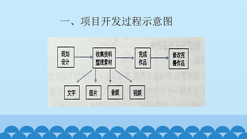 大连理工版 四年级下册信息技术 第9课 综合项目设计 课件第3页