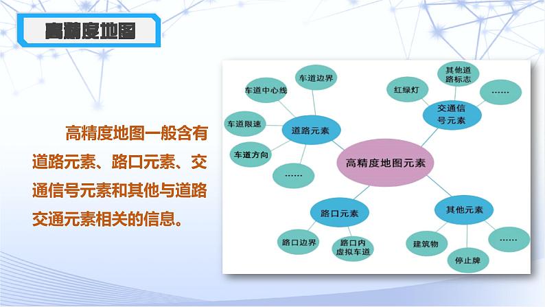 六下-第14课 高精度地图与定位-课件第7页