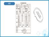 浙教版小学信息技术四年级上册第3课数据的价值 课件