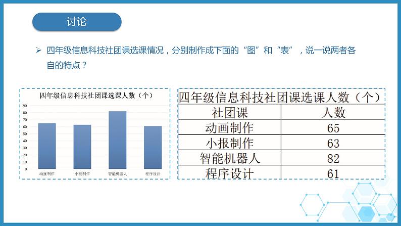 浙教版小学信息技术四年级上册第8课图表呈现 课件04