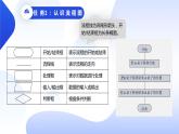 第3课《流程图描述算法》课件
