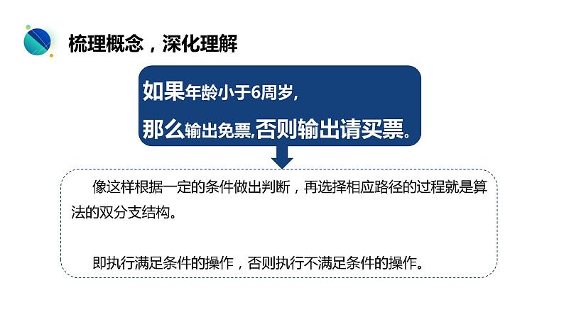 第8课《双分支结构》课件04