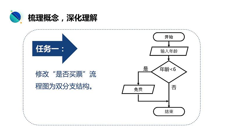 第8课《双分支结构》课件05