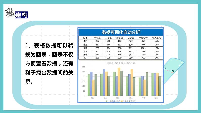 【浙教版】四上信息技术  第8课 图表呈现（课件+教案+素材）08