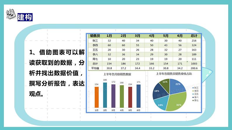 【浙教版】四上信息技术  第9课 数据解读与分析（课件+教案+素材）08