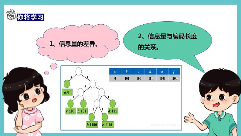 【浙教版】四上信息技术  第12课 编码长度与信息量（课件+教案+素材）02