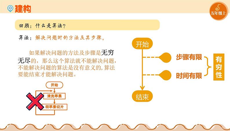 【浙教版】五上信息技术  第05课 算法的特征（课件+教案+练习）02