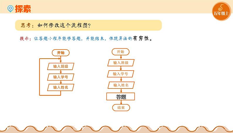 【浙教版】五上信息技术  第05课 算法的特征（课件+教案+练习）03