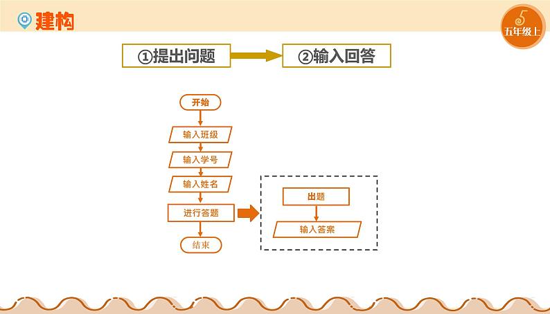 【浙教版】五上信息技术  第05课 算法的特征（课件+教案+练习）06