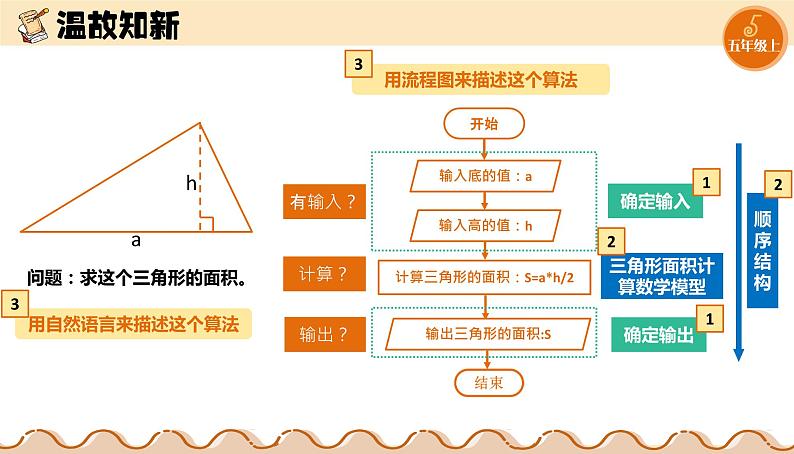 【浙教版】五上信息技术  第13课 算法的设计（课件+教案+练习）01