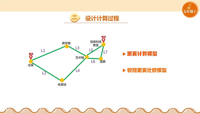 【浙教版】五上信息技术  第13课 算法的设计（课件+教案+练习）07