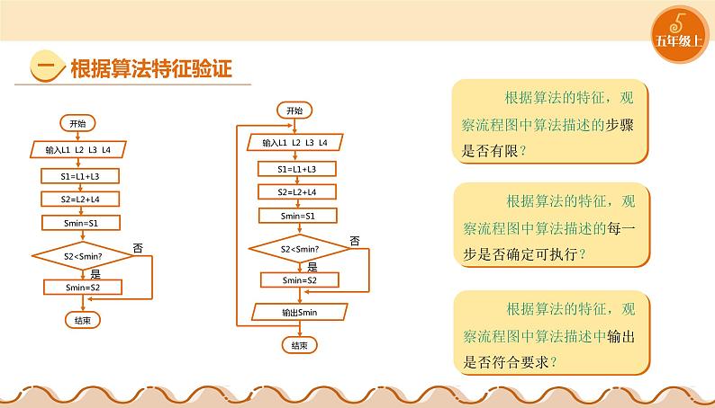 【浙教版】五上信息技术  第14课 算法的验证（课件+教案+练习）05