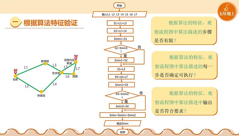 【浙教版】五上信息技术  第14课 算法的验证（课件+教案+练习）06