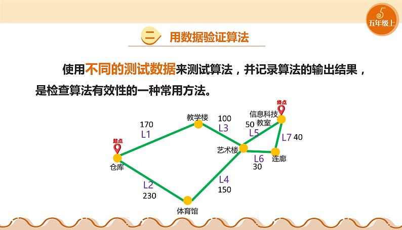 【浙教版】五上信息技术  第14课 算法的验证（课件+教案+练习）07