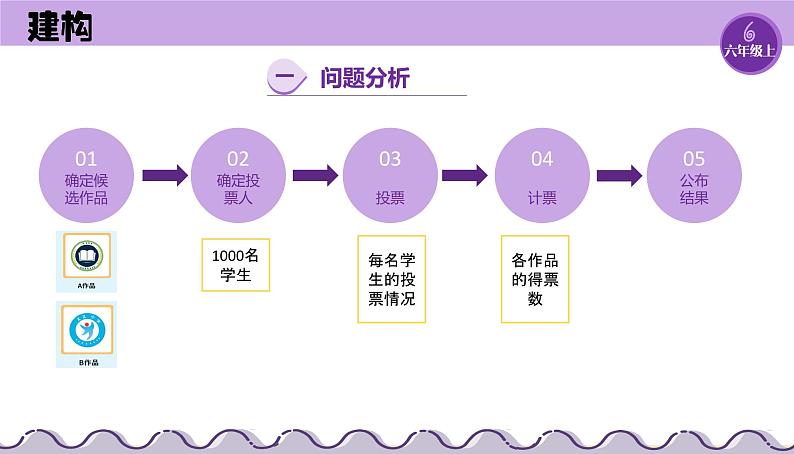 第01课 算法与问题解决 课件第7页