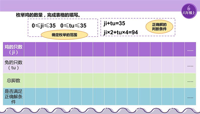 【浙教版】六上信息技术  第03课 算法设计（课件+教案）02